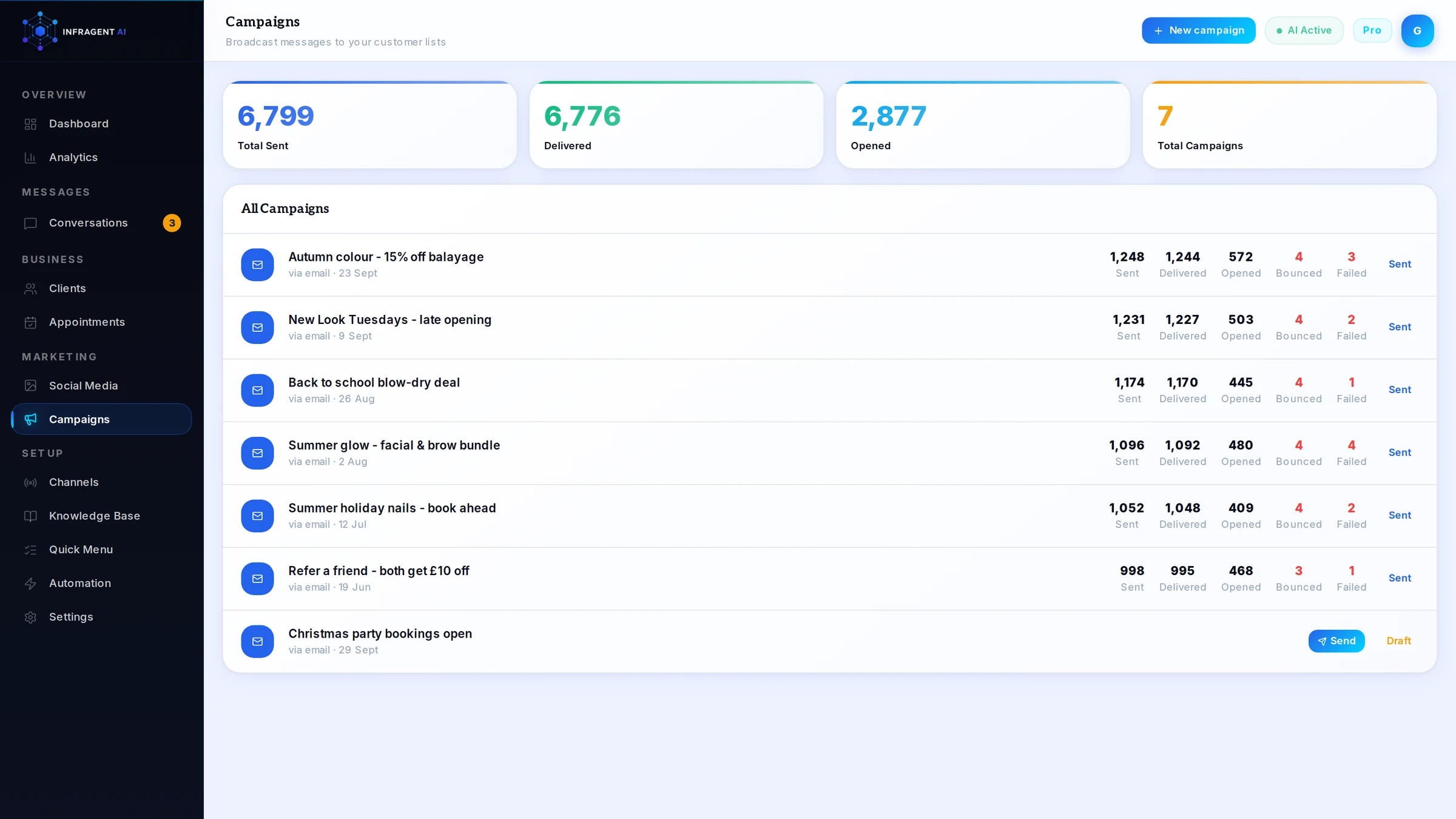 Email campaigns with sent, opened and clicked numbers