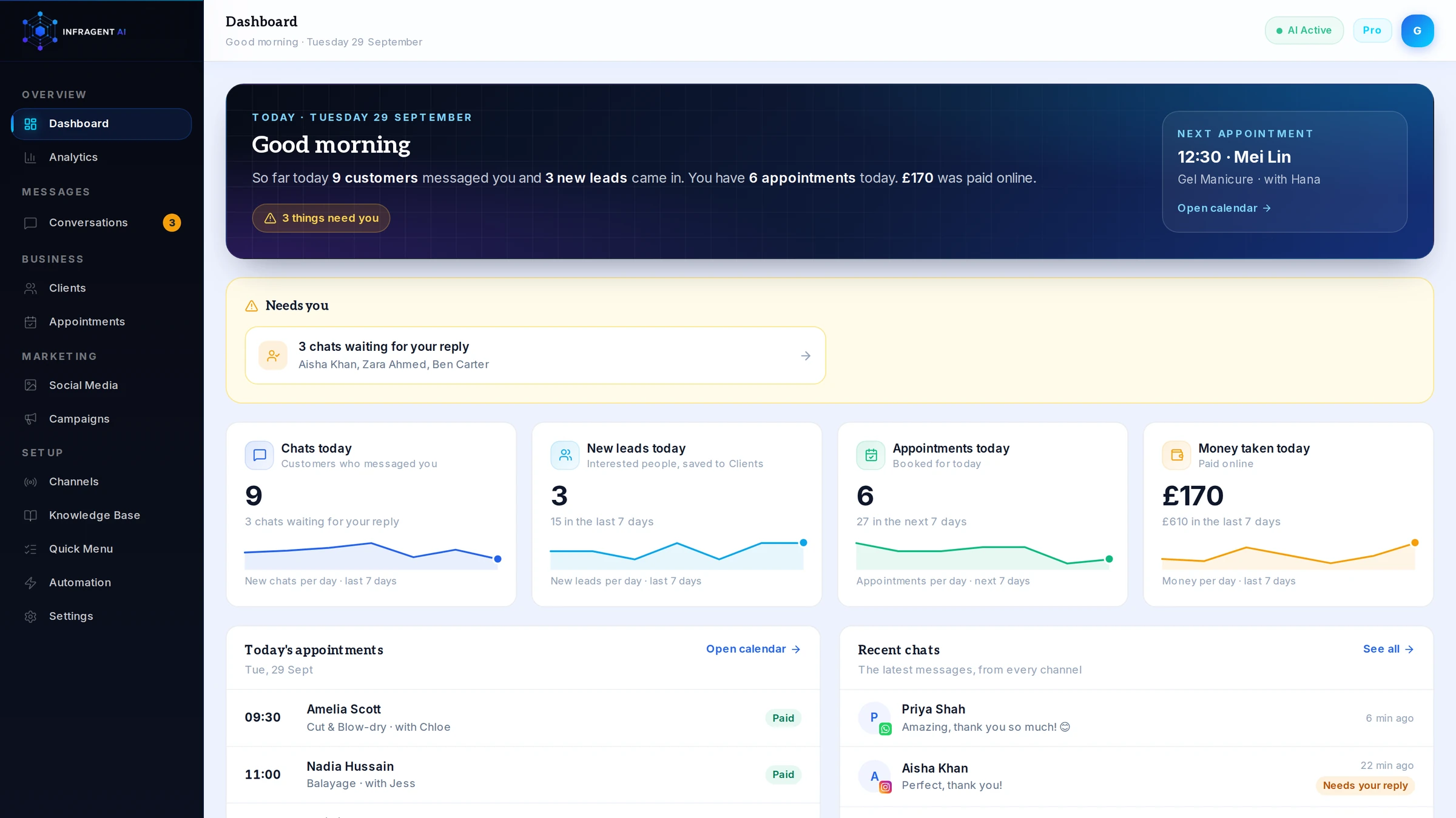 Dashboard: today's chats, leads, appointments and money taken